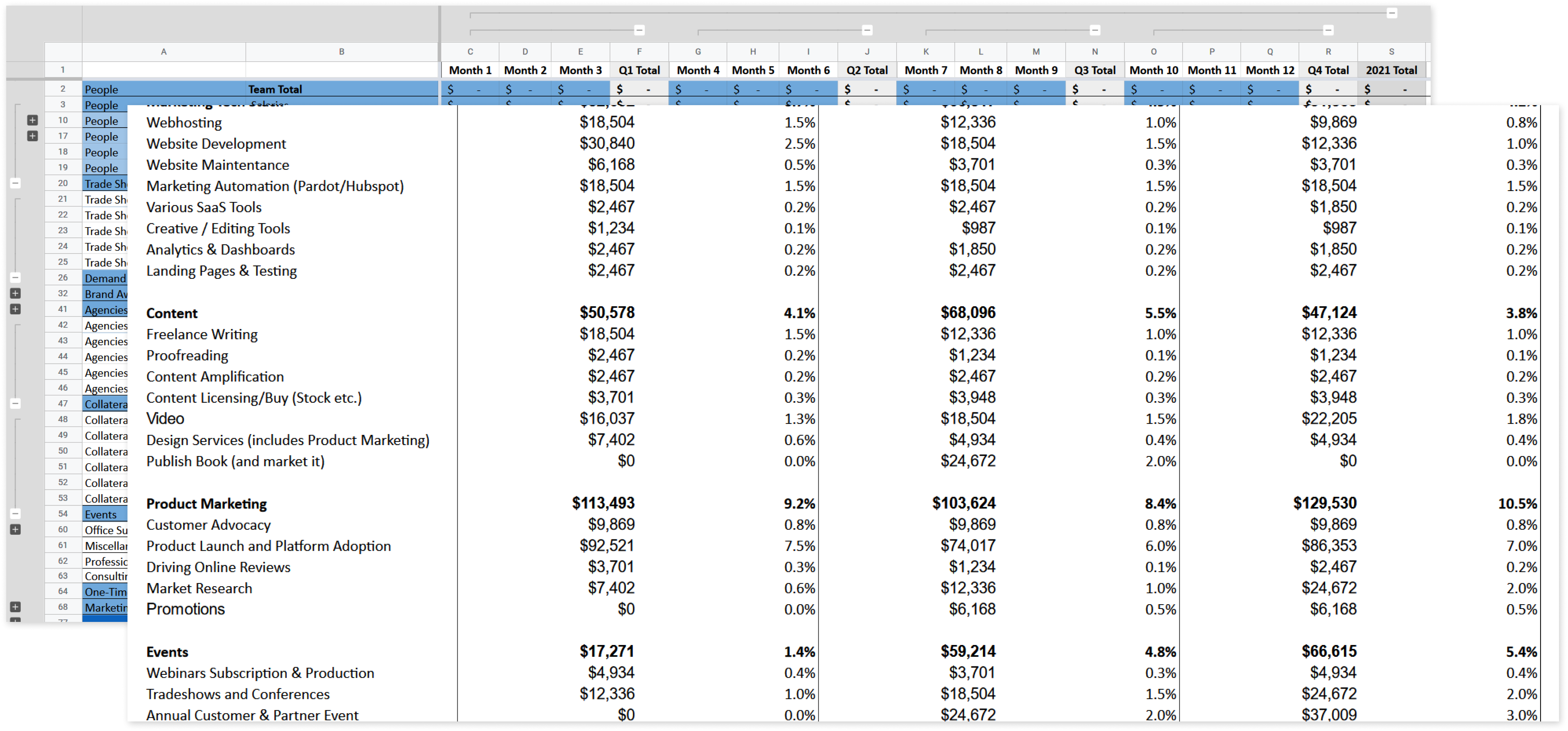 Three Questions To Answer For Your B2B SaaS Marketing Spend And Budget